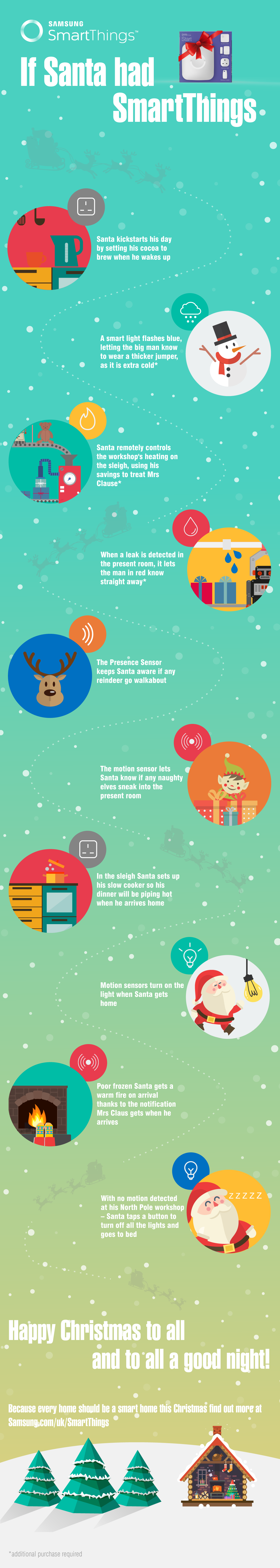 Samsunginfographic_UK_121615 (1)