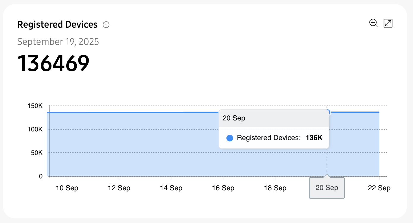 See SmartThings Registered Devices with Analytics