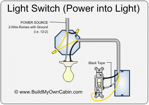 Wiring A Light Switch Diagram from blog.smartthings.com
