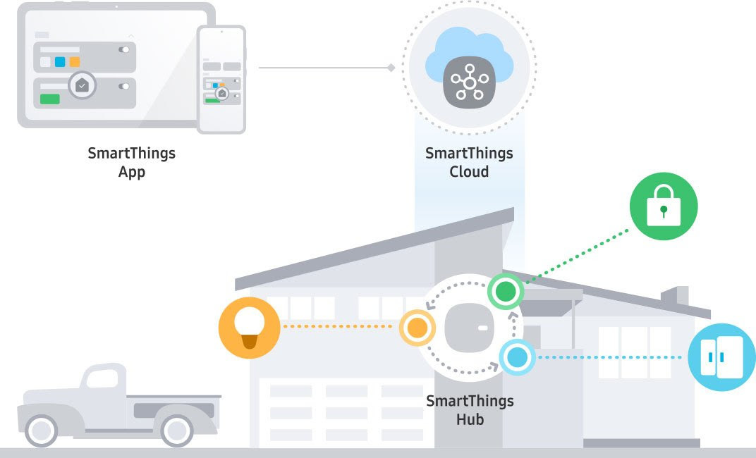 smartthings com