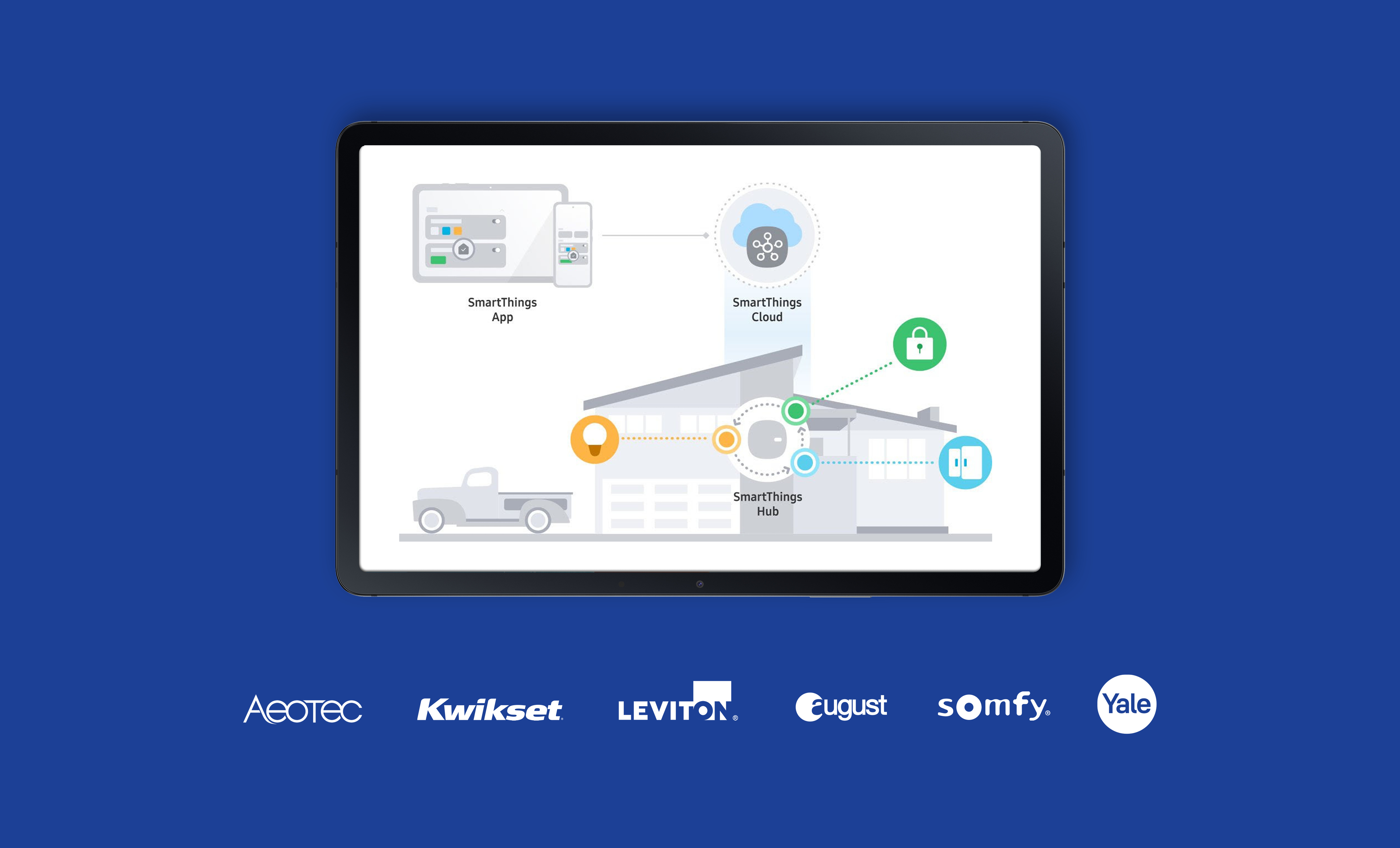 SmartThings Edge and Partners