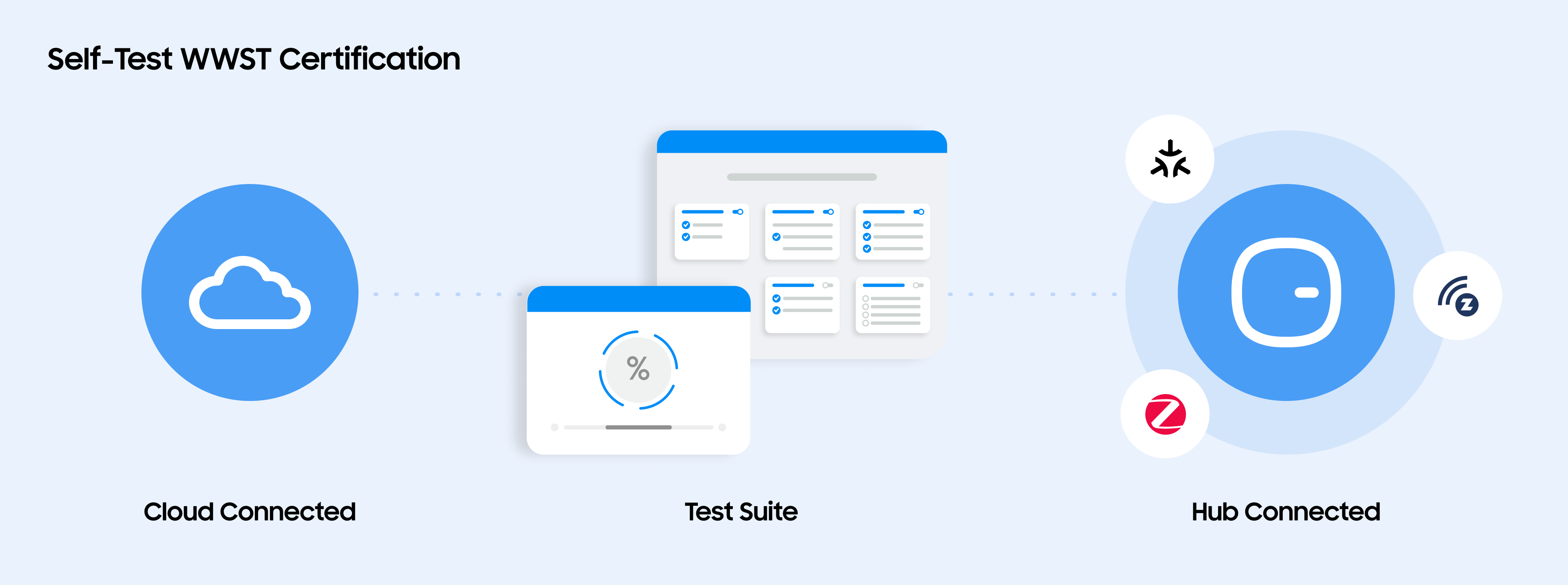 SmartThings Test Suite with Self-Test Options