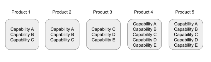 SmartThings Certification by Similarity, Primary Product Determination