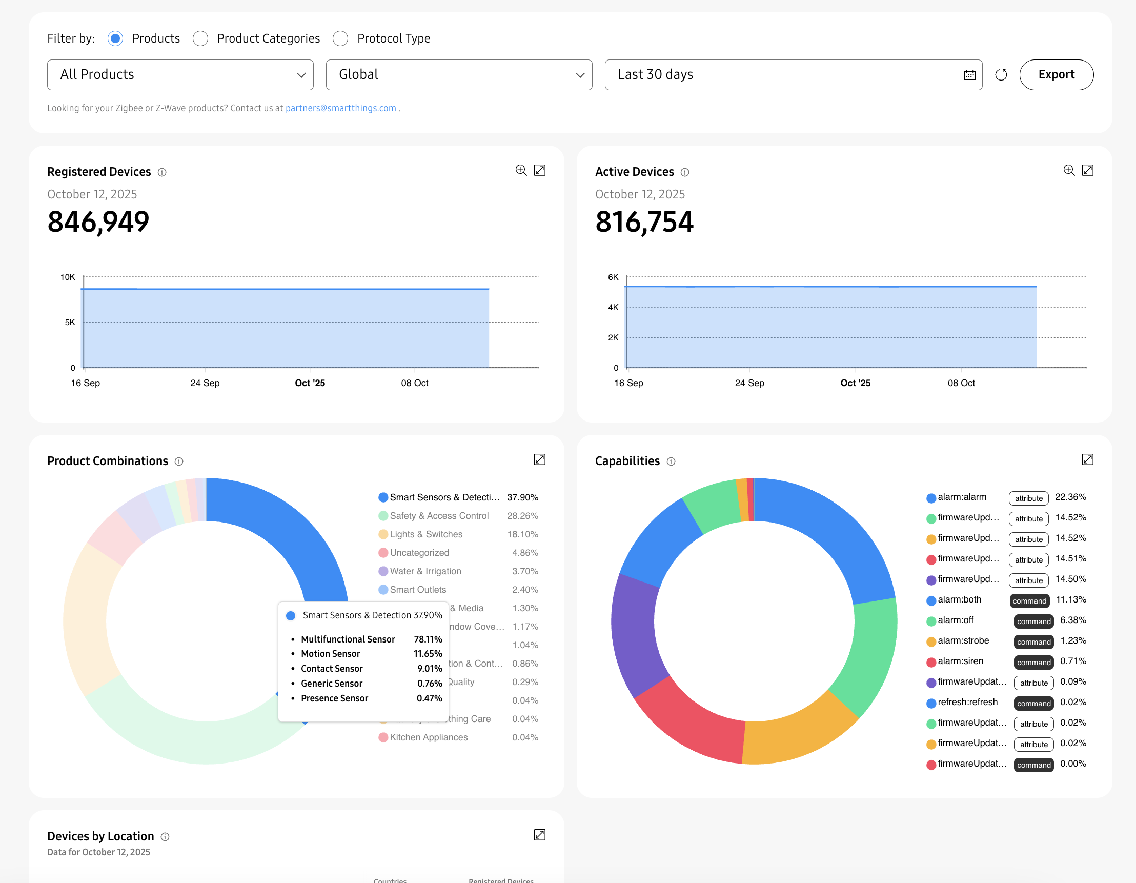 SmartThings Analytics Dashboard