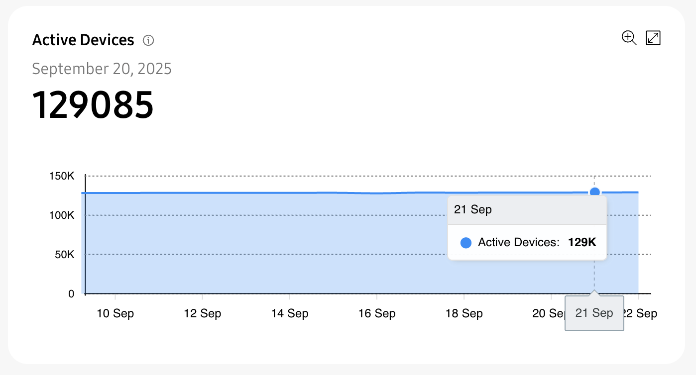 SmartThings Analytics - See Active Devices